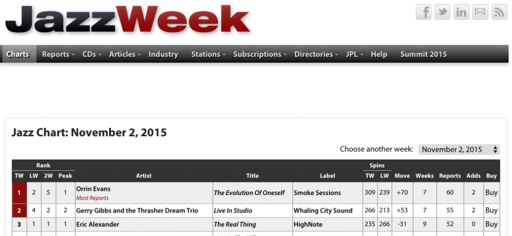 Orrin Evans #1 on JazzWeek Charts | MGP